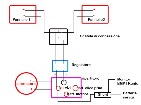 [Immagine: 2010510123812_schema ricarica.jpg]